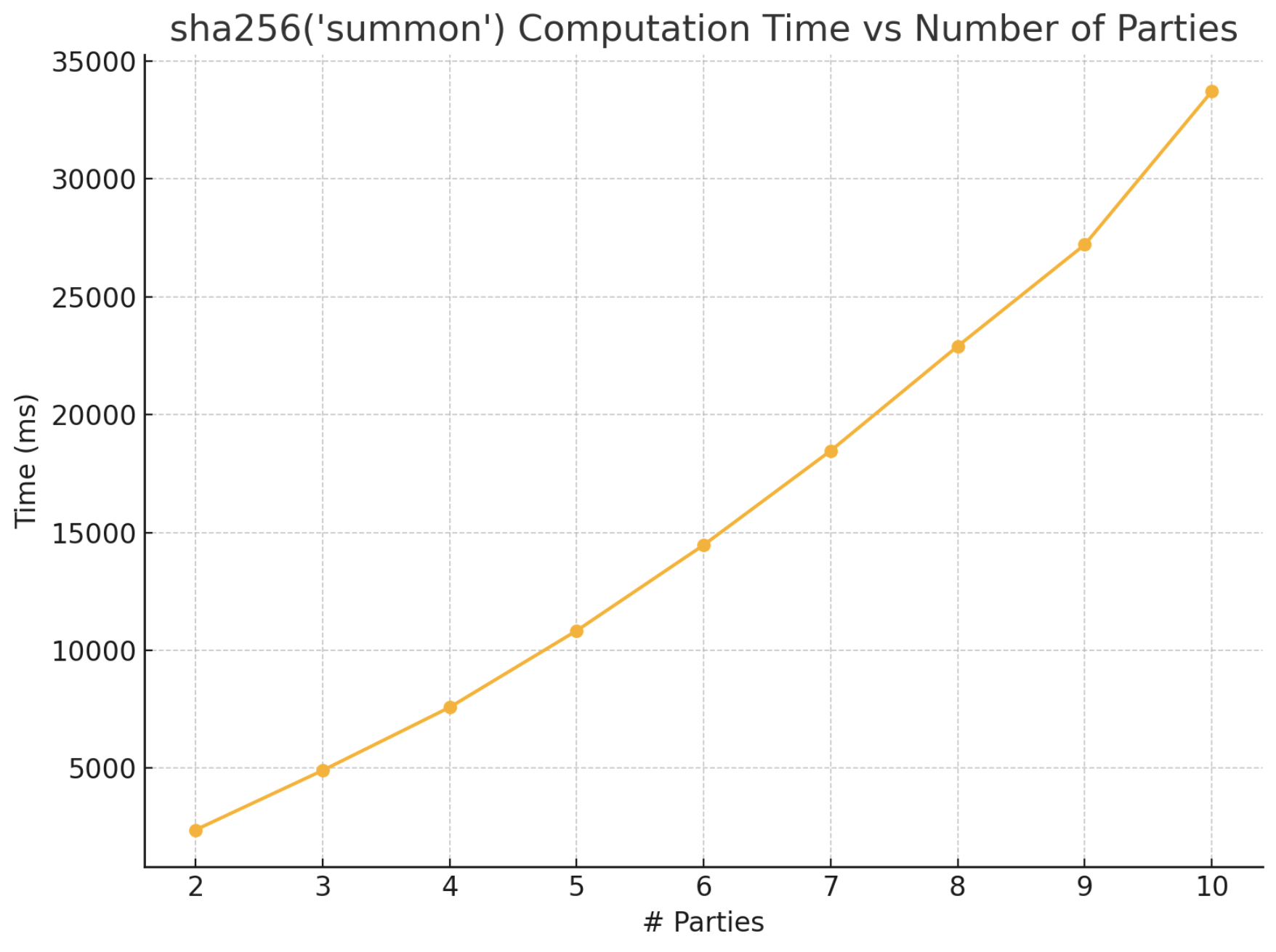 Sha256 Performance